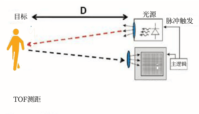 TOF測(cè)距.png