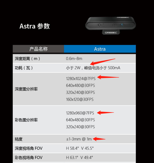 奧比中光的參數對比.png